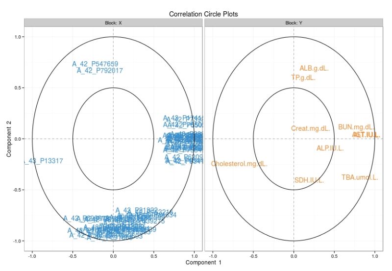 Rplot01 Mixomics - Download Elegant Mountain Background | HD