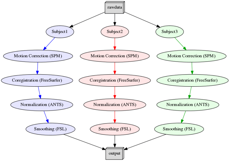 Basic Concepts Mri Analysis In Python Using Nipype Nilearn And More - Ocean Patterns - Classic Full HD Collection