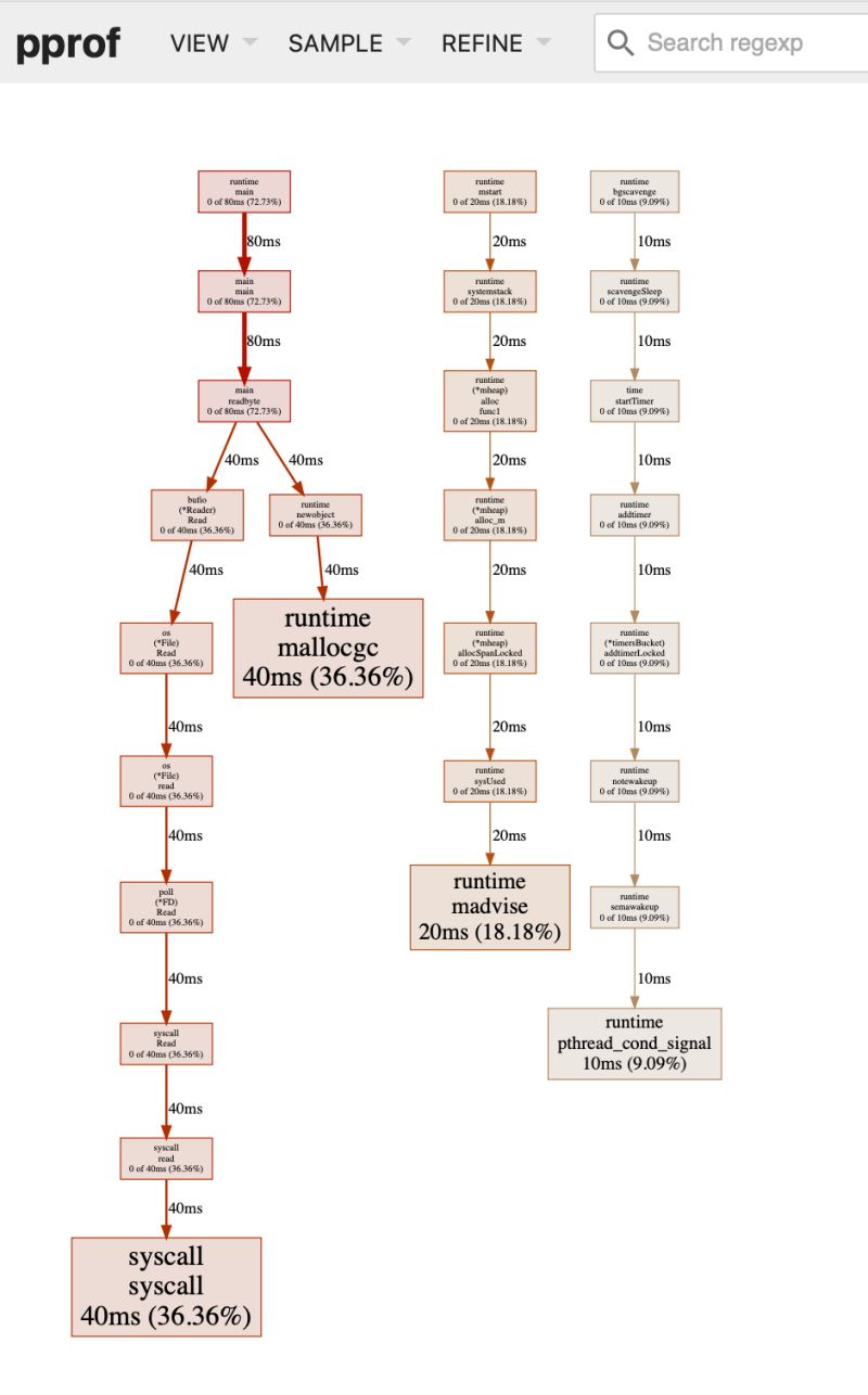High Performance Go Profiling Hacking Living And Always Changing - Premium Landscape Texture Gallery - 4K