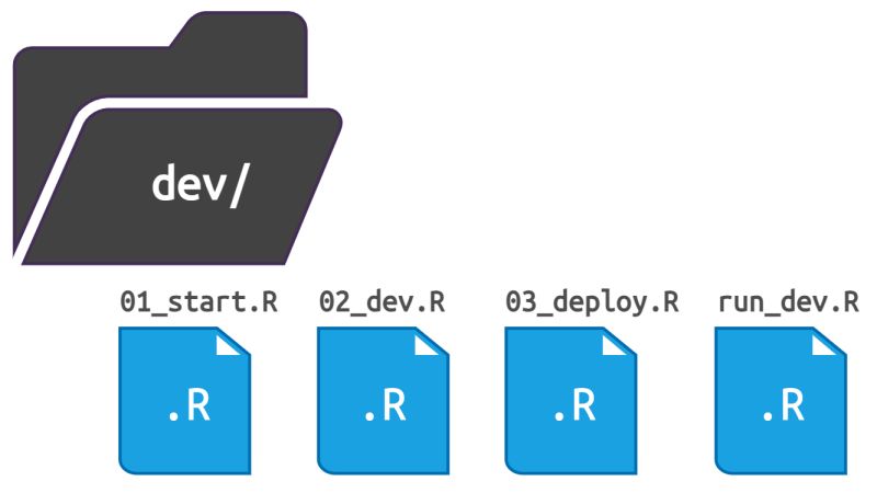 Github Thinkr Open Golem A Framework For Building Robust Shiny Apps - Download Gorgeous Landscape Art | Mobile