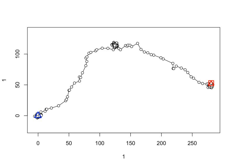 Github Deedy Hiddenmarkovmodelrandomwalk - Perfect Dark Photo - HD