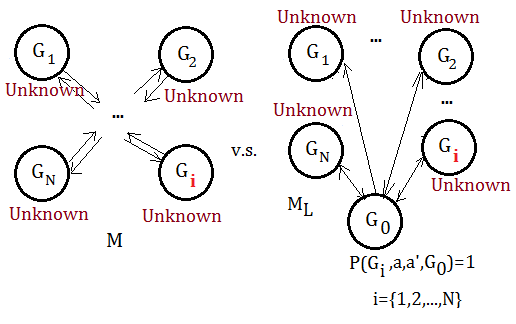 Model-based rl algorithm rmax