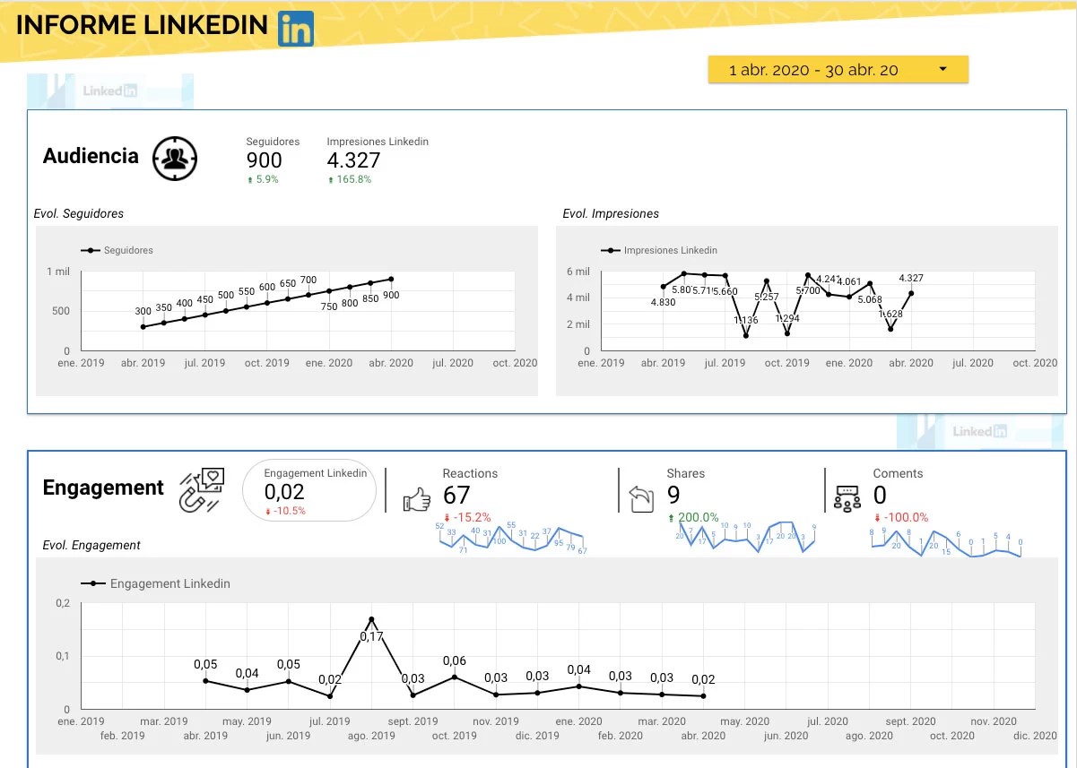 informe-redes-sociales