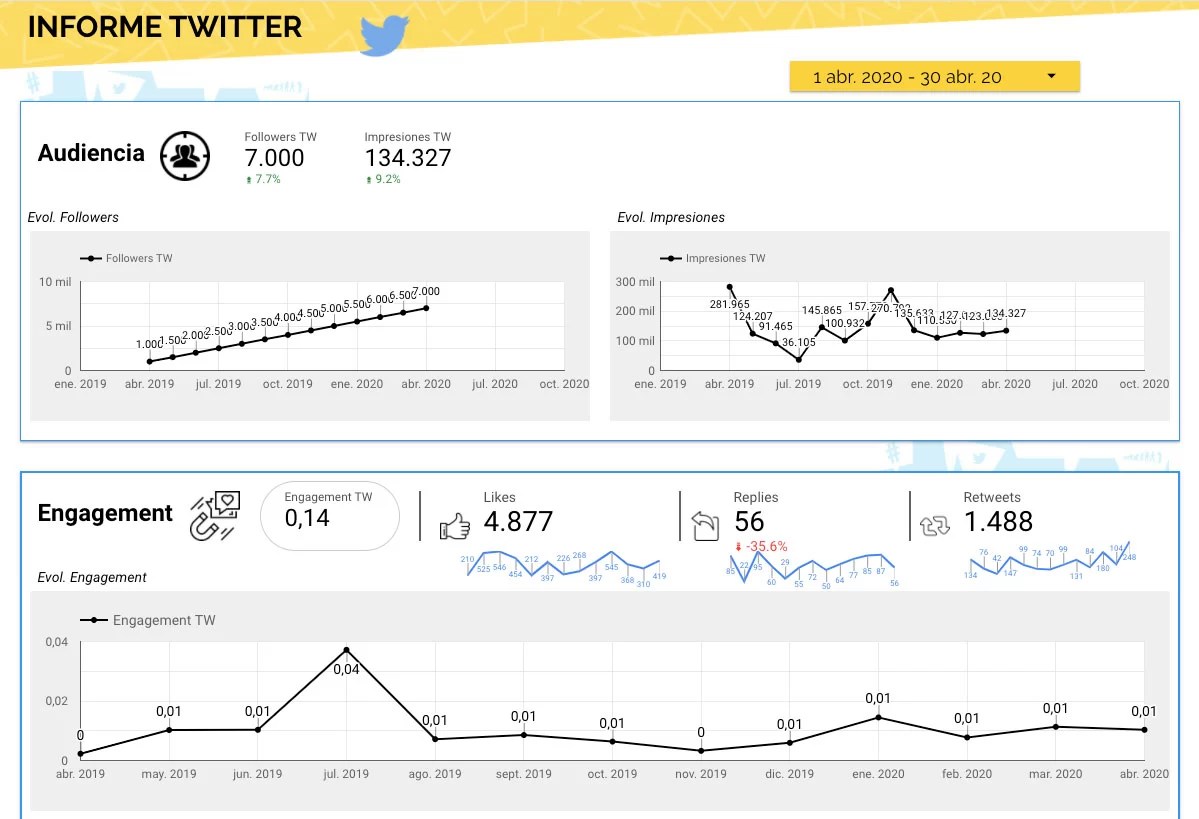 informe-redes-sociales