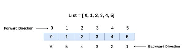 List Mk Tutorial - Elegant 8K Colorful Photos | Free Download