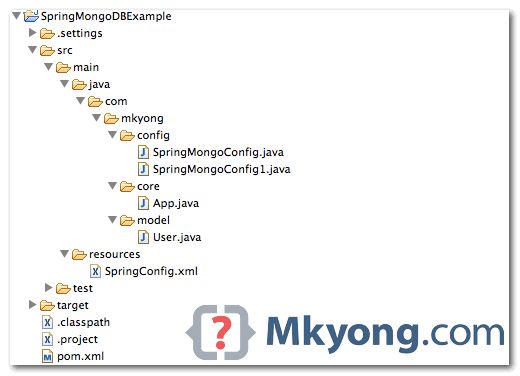 Spring Boot Spring Data Mongodb Example Mkyong Com - Space Photo Collection - 4K Quality