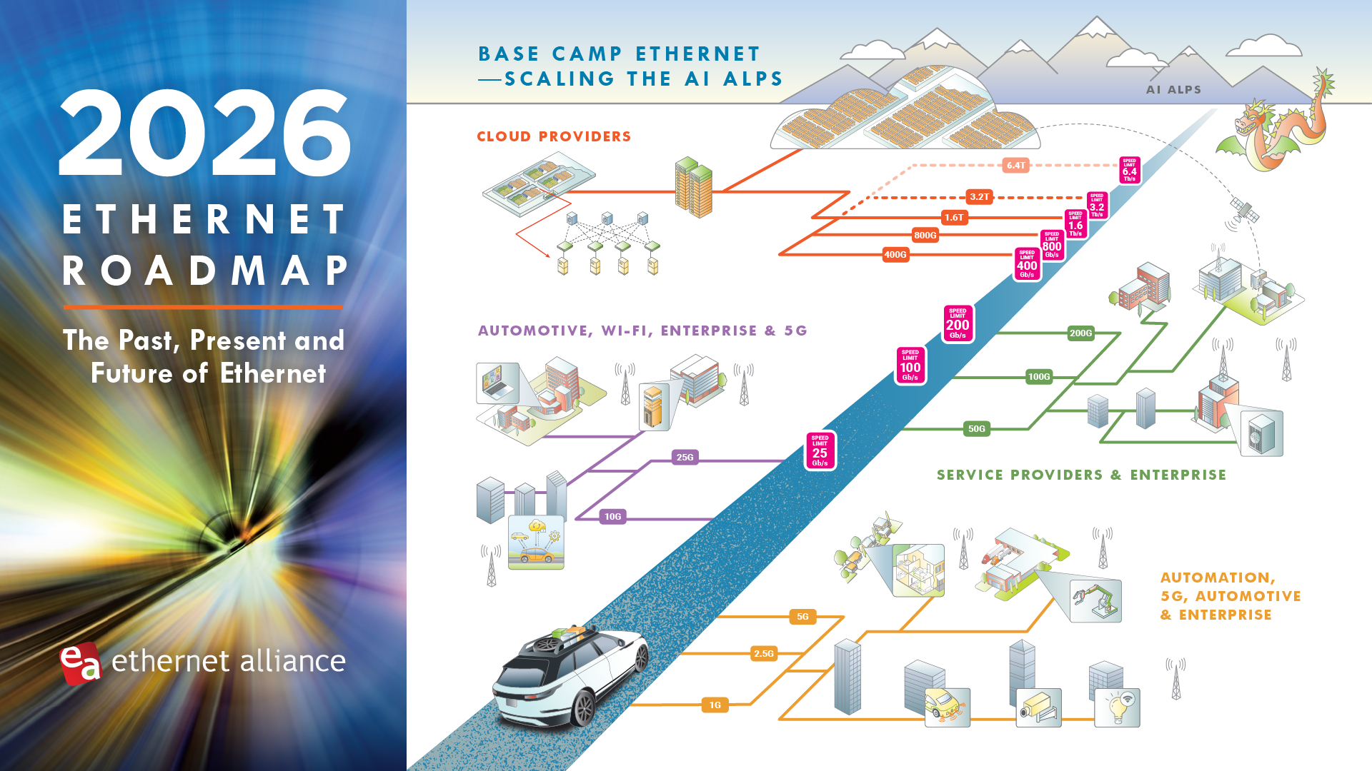 Ethernet Alliance 2026 Ethernet Roadmap Sets A New Course F1f4a775 Ac41 47bc A025