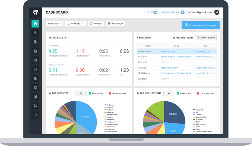 ActivTrak