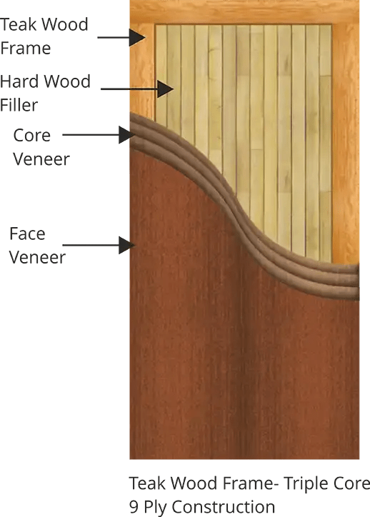 Flush Door Solidply - Landscape Wallpaper Collection - High Resolution Quality