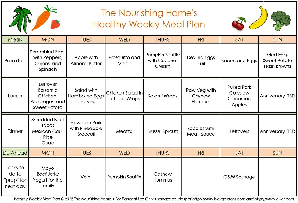 5 Easy Food Planning Tips For The Busy Mom Organic Health