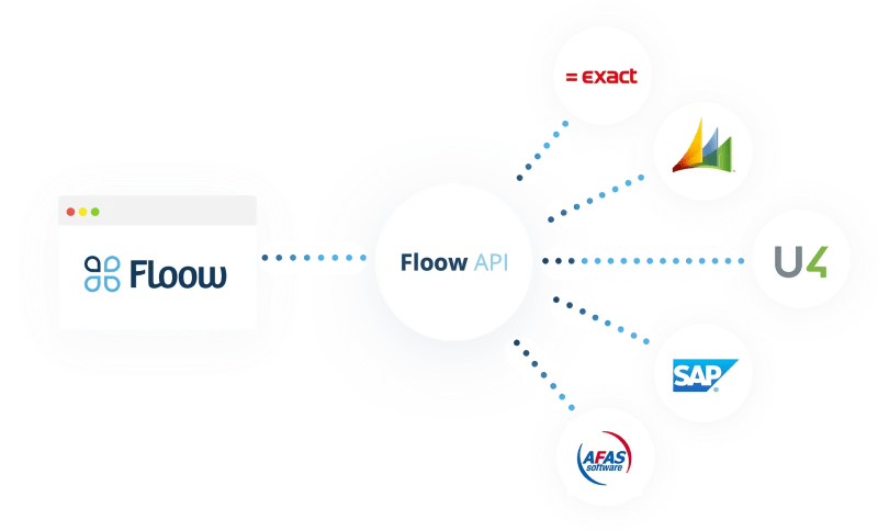 Floow Client Portal Itanks - Premium Gradient Image Gallery - High Resolution
