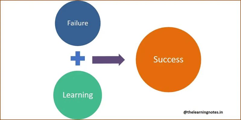 Adaptability Learningnotes - Geometric Designs - Elegant Ultra HD Collection