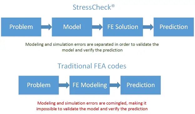 Simulation Governance Esrd Engineering Software Research And Development Inc - Ultra HD 4K Abstract Textures | Free Download