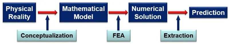 Simulation Governance Esrd Engineering Software Research And Development Inc - Ocean Backgrounds - Premium HD Collection