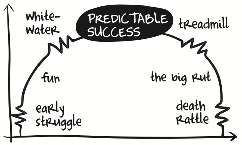 Predictable Success 101 - Download Incredible Abstract Art | Ultra HD