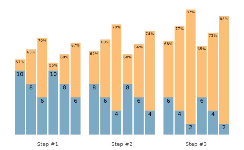 Plotting Of The Set And Reps Scheme Plot Stmr Scheme Stmr - Amazing Light Photo - Mobile
