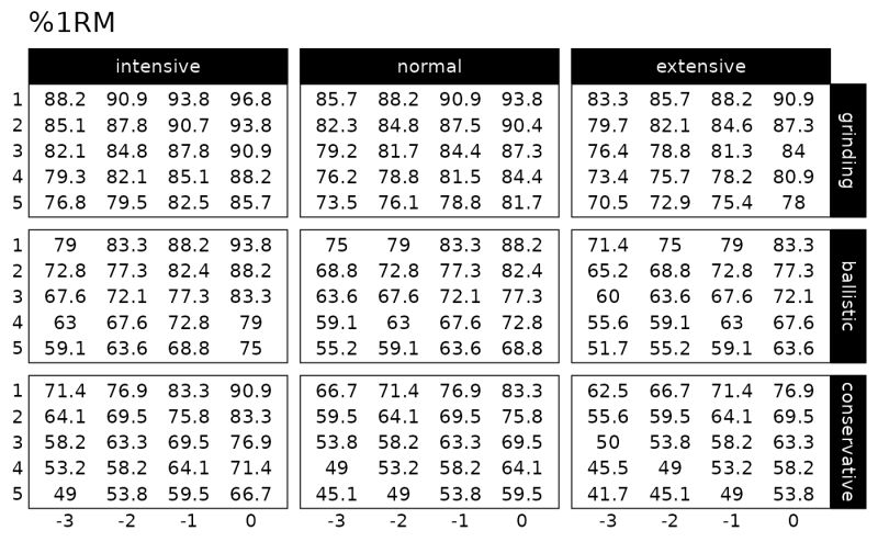 Plotting Of The Set And Reps Scheme Plot Stmr Scheme Stmr - Premium Minimal Design Gallery - Retina