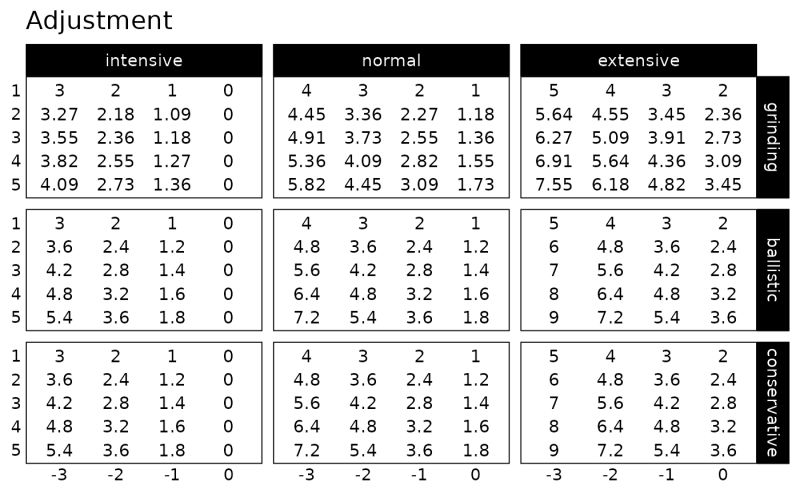Plotting Of The Set And Reps Scheme Plot Stmr Scheme Stmr - Beautiful High Resolution Sunset Pictures | Free Download