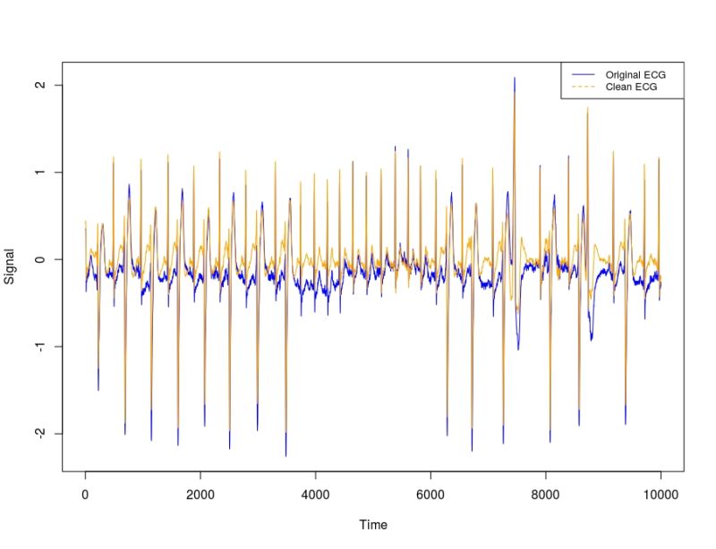 Variational Mode Decomposition Vmd Vmdecomp - Sunset Image Collection - High Resolution Quality