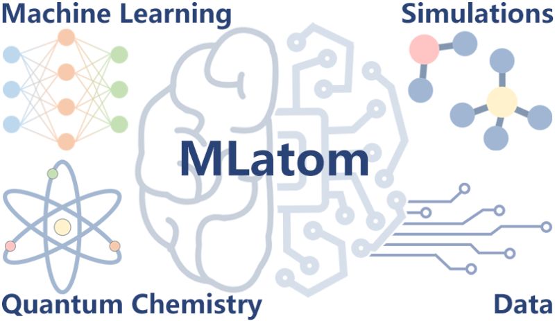 Paper On Mlatom Dral S Group - Sunset Image Collection - Mobile Quality