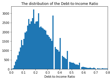 Communicate Data Findings Dand Udacity - Download Beautiful City Background | Retina