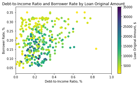 Communicate Data Findings Dand Udacity - Beautiful Geometric Pattern - 4K