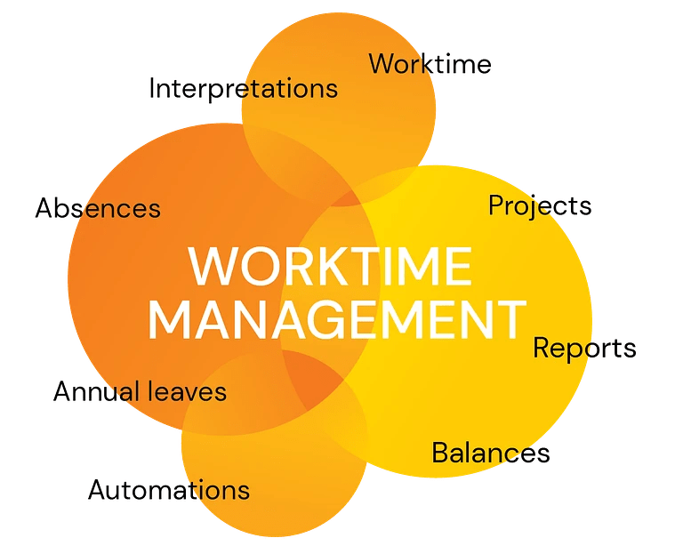 Worktime A Trusted Solution For Modern Workforce Management - Artistic Landscape Pattern - Mobile