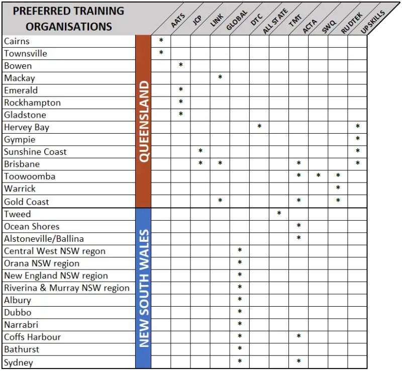 Basic Traffic Control Course Learning Portal - Download Amazing Abstract Illustration | 8K