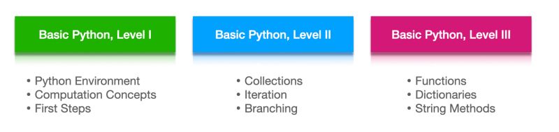 Github Mlearnfab Jbook Mlearnfab - Classic Gradient Photo - Mobile