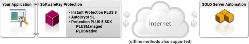 Softwarekey System Updated Softwarekey Com - Download Stunning Colorful Illustration | Ultra HD