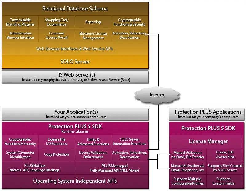 Softwarekey System Fall 2017 Software Releases Softwarekey Com - Premium Colorful Wallpaper Gallery - HD