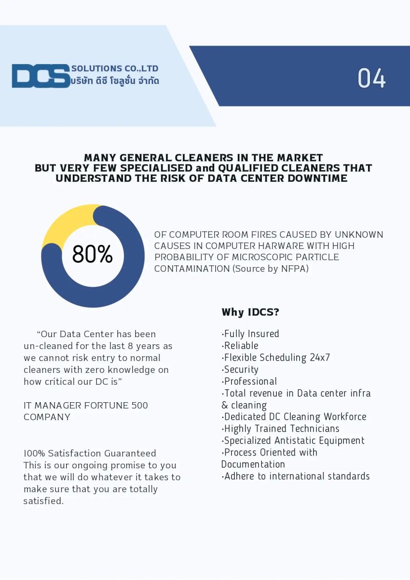 Dc Solutions Co Ltd - Best Minimal Arts in Retina