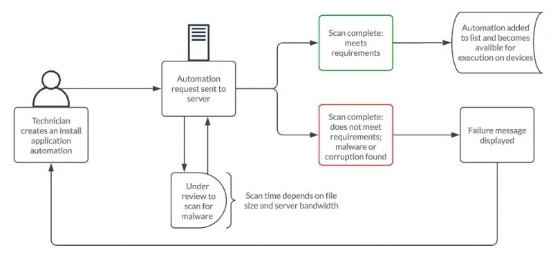 Ninja Saga Code Dumps Nscripters Library Client Library Php At Master - Beautiful City Wallpaper - Retina