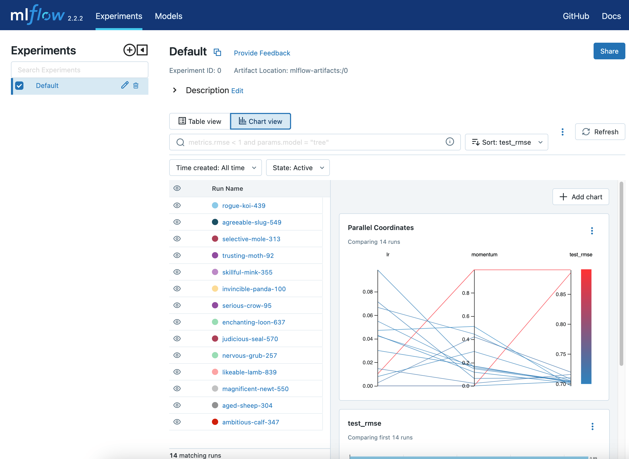 MLflow Tracking Chart view, showing a number of runs and a comparison of their parameters and metrics.