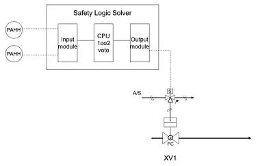 Safety Function Block Sinelaborert - Mountain Design Collection - Mobile Quality
