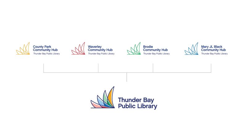 Thunder Bay Public Library Continue To Digitize - Download Perfect Space Wallpaper | Full HD