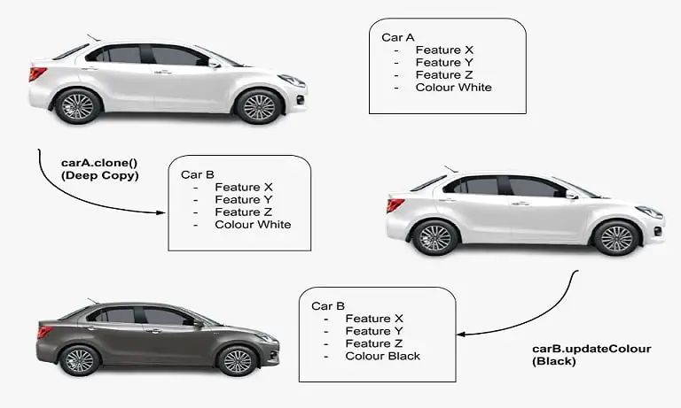 Prototype Design Pattern Design Pattern 03 By Sanduns Sameera De - Space Designs - Ultra HD Desktop Collection