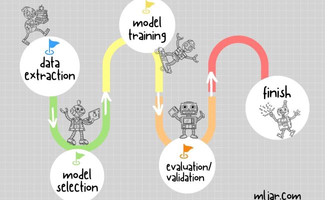 What Is Machine Learning Pipeline? | MLJAR