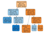 What Is Model Visualization In Machine Learning Ml Journey