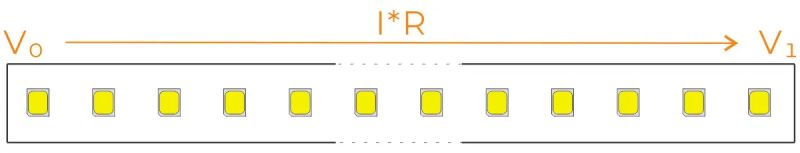 Voltage Drop3 Electrical4u - Sunset Arts - Perfect High Resolution Collection