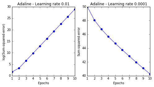 Python Machine Learning Chapter 2 Mllog - Download Creative Nature Illustration | Mobile