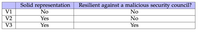 Eigen Tokenomics Eigenlayer S Token For Intersubjective Staking And - Best Sunset Pictures in Desktop