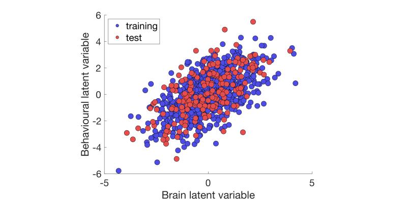 Plot Paropt Cca Pls Toolkit - Landscape Illustrations - Creative High Resolution Collection