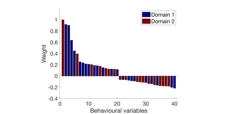 Visualization Cca Pls Toolkit - Download Professional Nature Texture | Full HD