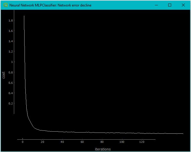 Exercise Classify An Image In Qgis Neural Network Mlpclassifier 1 0 7 Documentation - Premium Vintage Photo Gallery - Mobile