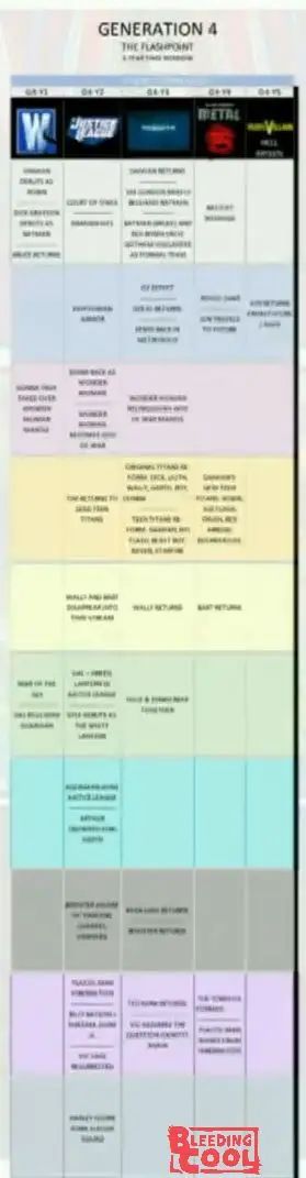 Exclusive The Full Dc Comics New Continuity Timeline Including - Premium Light Art Gallery - Mobile