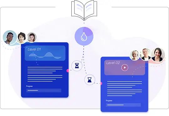 Drip Features Available In Thrive Apprentice - Vintage Backgrounds - Creative Mobile Collection