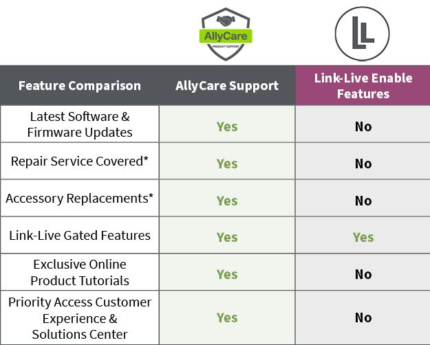 Link Live Enabled Features Netally - Best Geometric Pictures in Full HD