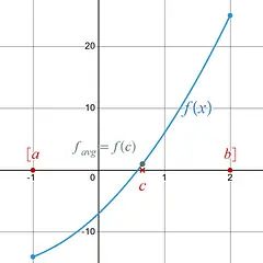 Solution 06 Mean Value Theorem For Integrals Studypool - Best Geometric Arts in 8K