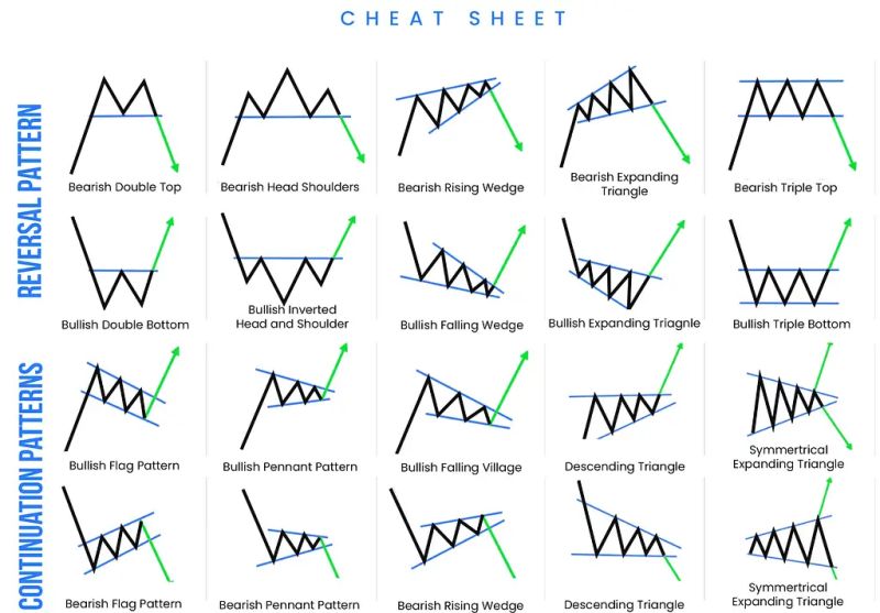 Technical Analysis 101 Chart Patterns And Indicators Demystified - 4K Mountain Illustrations for Desktop